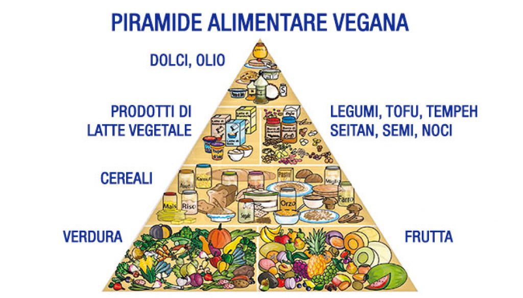 food pyramid vegan diet, cfs magazine